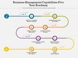 Business management capabilities five year roadmap
