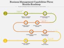 Business management capabilities three months roadmap