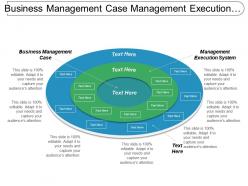 Business management case management execution system marketing strategy cpb
