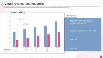 Business Management Consultancy Company Profile Annual Revenue And Net Profits