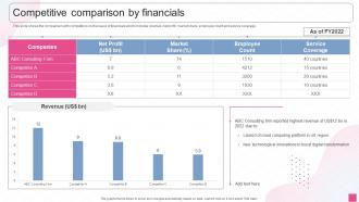 Business Management Consultancy Company Profile Competitive Comparison By Financials