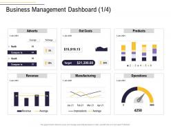Business management dashboard costs business process analysis