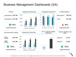 Business management dashboards achievement business operations management ppt formats