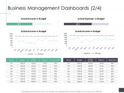 Business management dashboards actual business analysi overview ppt pictures