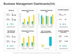 Business management dashboards aquisition company management ppt introduction