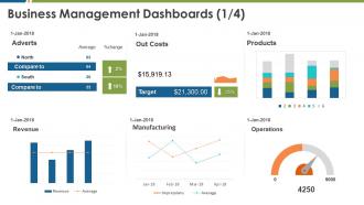 Business management dashboards average business management