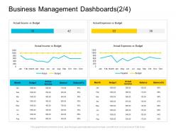 Business Management Dashboards Balance Company Management Ppt Infographics