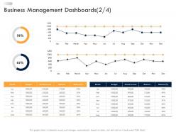 Business management dashboards business strategic planning ppt information