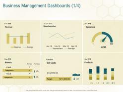 Business management dashboards costs business planning actionable steps ppt slides