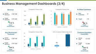 Business management dashboards customer target business management