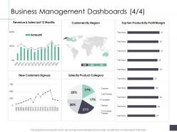 Business management dashboards customers business analysi overview ppt ideas