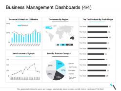 Business Management Dashboards Customers Business Operations Management Ppt Formats