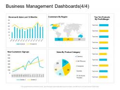 Business management dashboards customers company management ppt guidelines