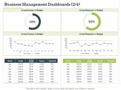 Business management dashboards expenses administration management ppt themes