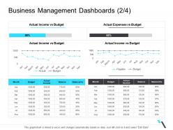 Business Management Dashboards Expenses Business Operations Management Ppt Icons