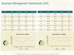 Business management dashboards expenses business planning actionable steps ppt files