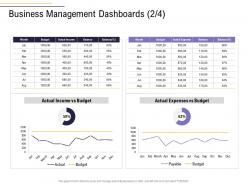Business management dashboards expenses income business process analysis ppt icons