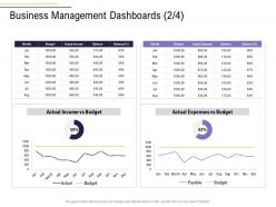 Business Management Dashboards Month Business Process Analysis