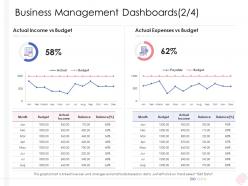 Business management dashboards ppt download