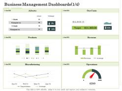 Business management dashboards products administration management ppt elements