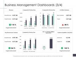 Business management dashboards revenue business analysi overview ppt inspiration