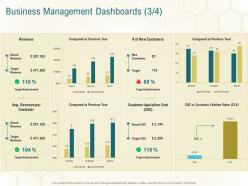 Business Management Dashboards Revenue Business Planning Actionable Steps Ppt Professional Aids