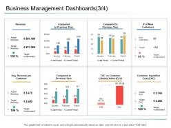 Business management dashboards revenue organizational management ppt outline