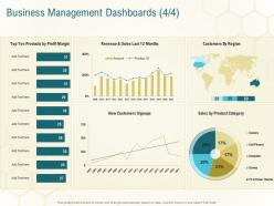 Business management dashboards sales business planning actionable steps ppt gallery vector