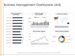 Business management dashboards sales detailed business analysis ppt powerpoint ideas