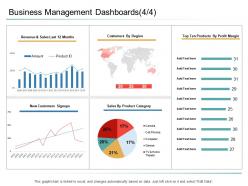 Business management dashboards sales organizational management ppt example