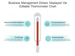 Business management drivers displayed via editable thermometer chart