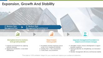 Business management expansion growth and stability ppt portfolio example