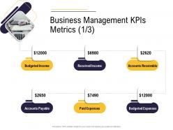 Business management kpis metrics accounts business process analysis ppt mockup