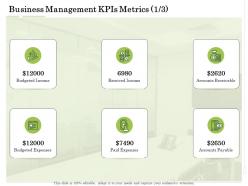 Business management kpis metrics budgeted administration management ppt pictures