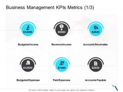 Business management kpis metrics budgeted expenses business operations management ppt elements