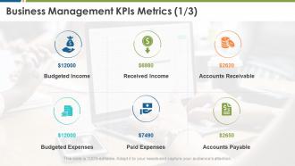 Business management kpis metrics budgeted income business management