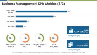 Business management kpis metrics delayed projects business management