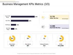 Business management kpis metrics delayed projects business process analysis ppt summary