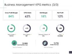 Business management kpis metrics gross business analysi overview ppt formats