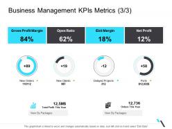 Business Management Kpis Metrics Margin Business Operations Management Ppt Clipart