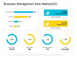 Business management kpis metrics packages company management ppt graphics