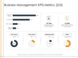 Business management kpis metrics packages detailed business analysis ppt outline graphics
