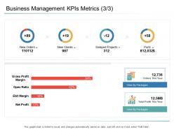 Business management kpis metrics packages organizational management ppt design