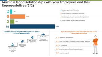 Business management maintain good relationships ppt file styles