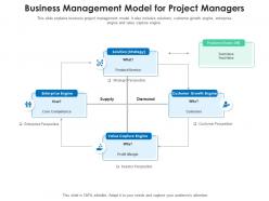 Business Management Model For Project Managers