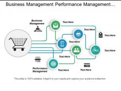 Business management performance management brand merchandising cpb