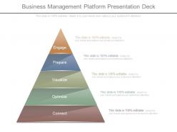 Business Management Platform Presentation Deck