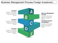Business management process foreign investment development media advertising cpb