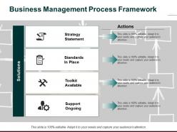Business management process framework strategy statement standards in place