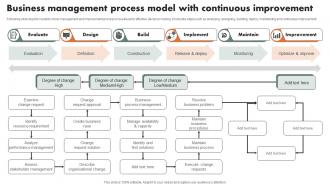 Business Management Process Model With Continuous Improvement